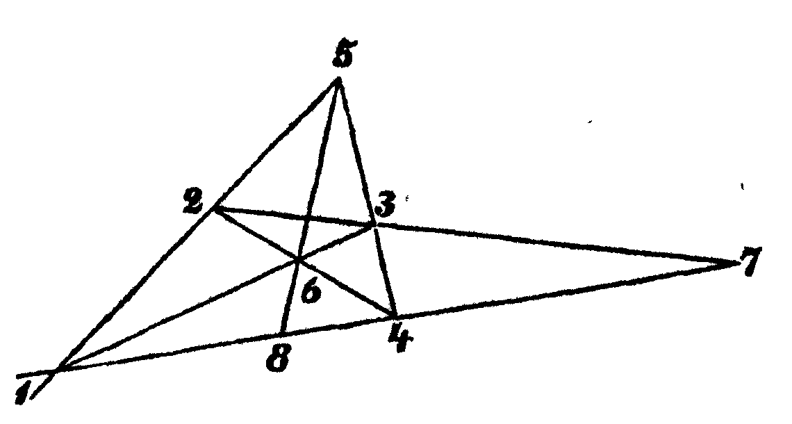 Line diagram of a degenerate complete quadrilateral: points 5 and 2, 3 near the top, with straight lines through them meeting at points labelled 6, 8, 4 in the interior and at 1 (lower left) and 7 (right), illustrating the harmonic system 1, 8, 4, 7.