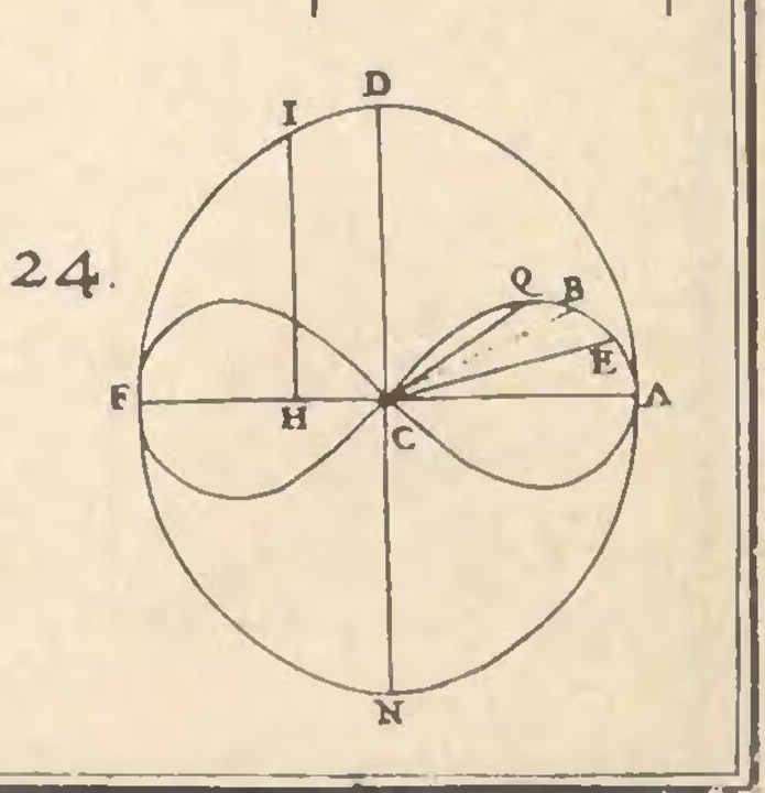Fig. 24: the lemniscate CQACFC and its circumscribed ellipse ADFNA, from the original plate (Tav. II, Opere Matematiche vol. II).