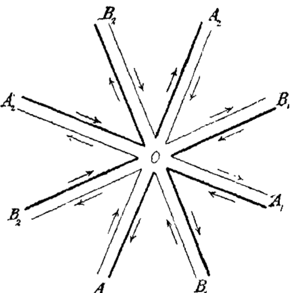 Canonical dissection of a Riemann surface of genus $p = 2$ with cuts radiating from a single point $O$.