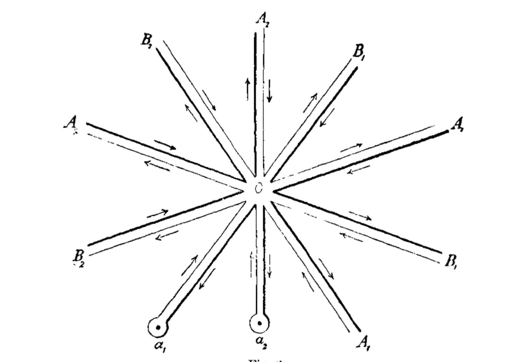 Canonical dissection of a Riemann surface of genus $p = 2$ with branch cuts radiating to points $a_1, a_2$.