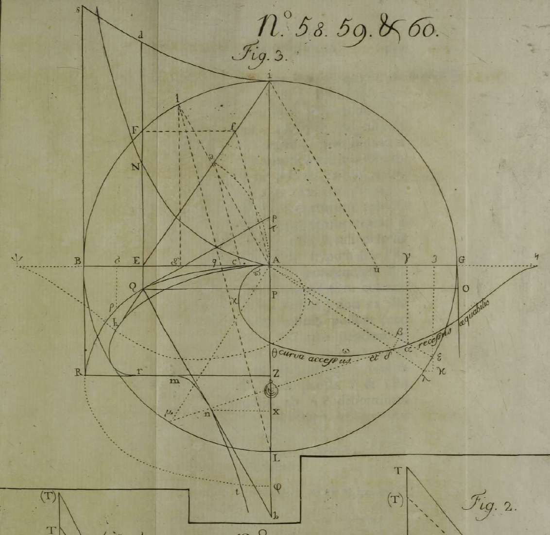 Fig. 3: the elastic curve, the isochronal curve
$A\chi\omega\eta$, and the auxiliary circle, quadrants and construction lines used in the
demonstration.