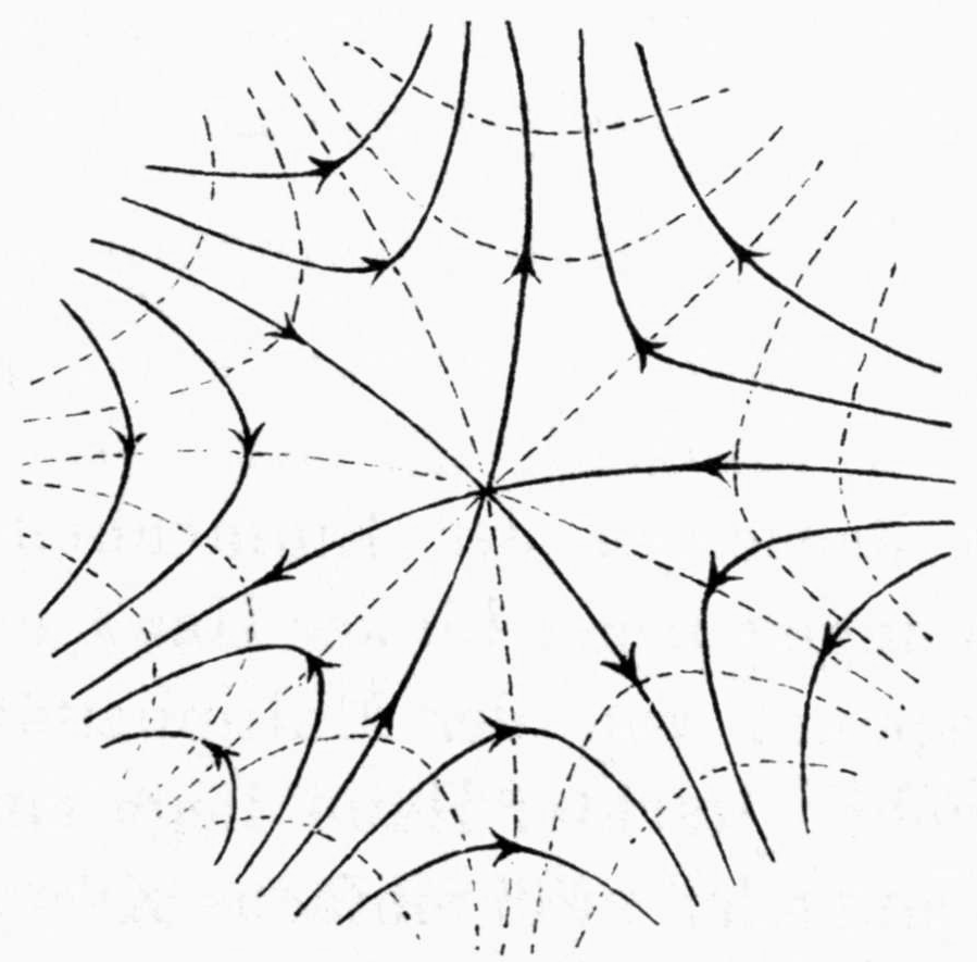 Schematic flow near a crossing point of multiplicity two: three solid streamlines pass through a central point, dividing the neighbourhood into six sectors, each filled with hyperbola-like solid streamlines bearing arrowheads that show fluid flowing in from three sides and out towards three sides; dashed level curves cross the streamlines at right angles.