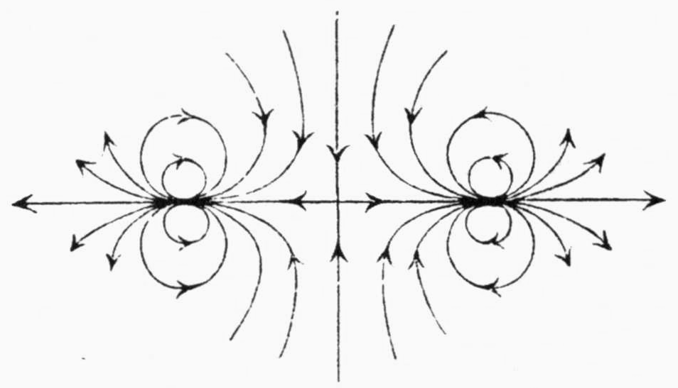 Streamlines of two points on a horizontal axis, each surrounded by two small arrowed loops above and below it and by arrowed curves fanning outward, with a vertical axis between them along which arrowed curves converge from above and below.