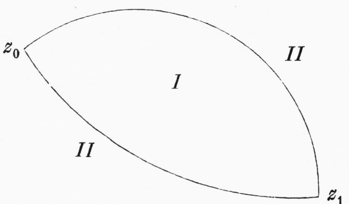 A lens-shaped region bounded by two curved arcs meeting at the points labelled z0 (upper left) and z1 (lower right); the region inside is labelled I and the areas outside both arcs are labelled II.