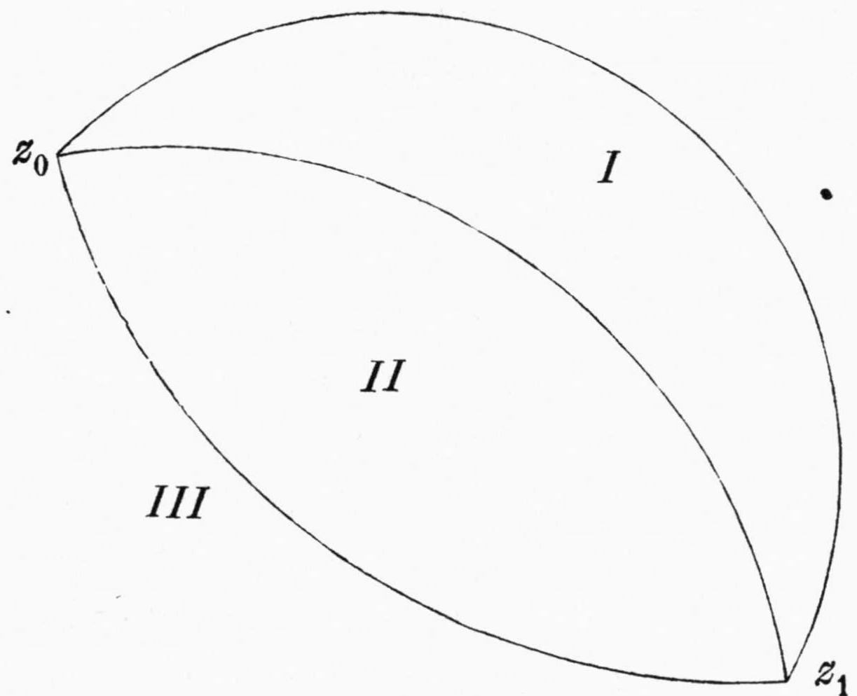 Three curved arcs running from the point labelled z0 (upper left) to the point labelled z1 (lower right), dividing the plane into three parts labelled I (between the upper and middle arcs), II (between the middle and lower arcs) and III (outside, below the lower arc).