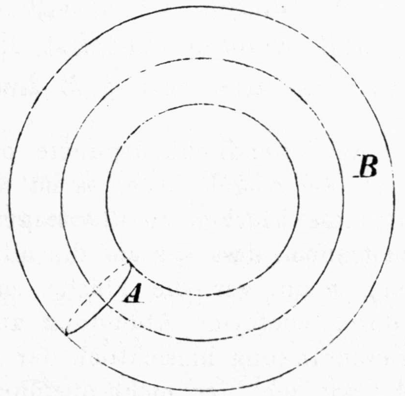 A ring seen from above as two concentric circles, with a third circle between them marked B running around the ring, and a short cross-section across the ring at lower left marked A, partly dashed where it passes behind.