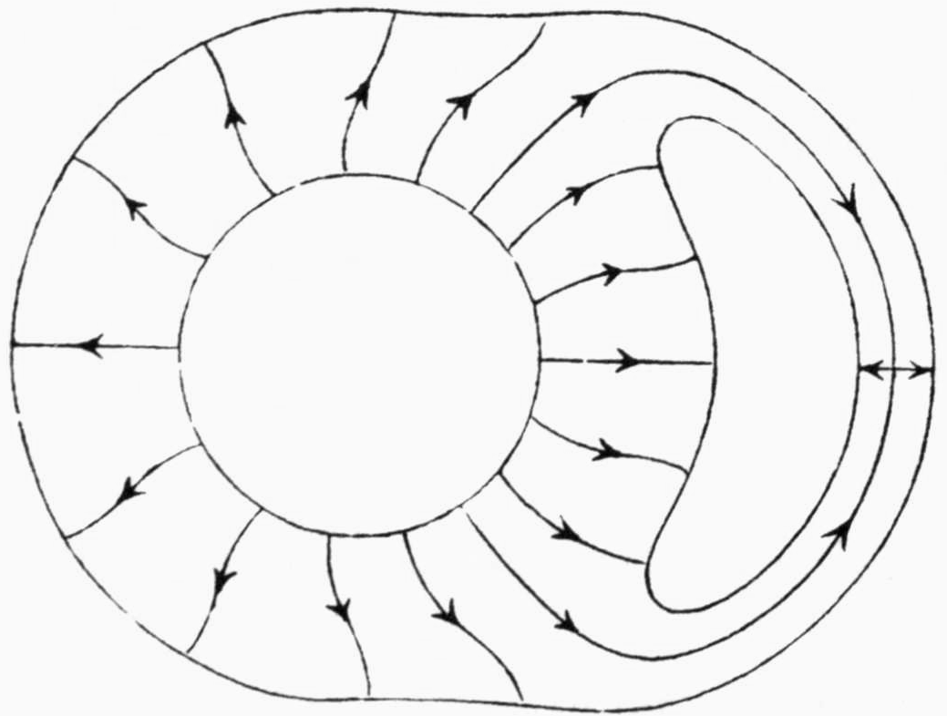 An oval ring surface with a circular hole on the left and a crescent-shaped bulge on the right. Arrowed flow curves run from the inner circle outward to the outer contour; on the right they bend around the crescent, and a short double-headed arrow marks a segment between the crescent and the outer contour.
