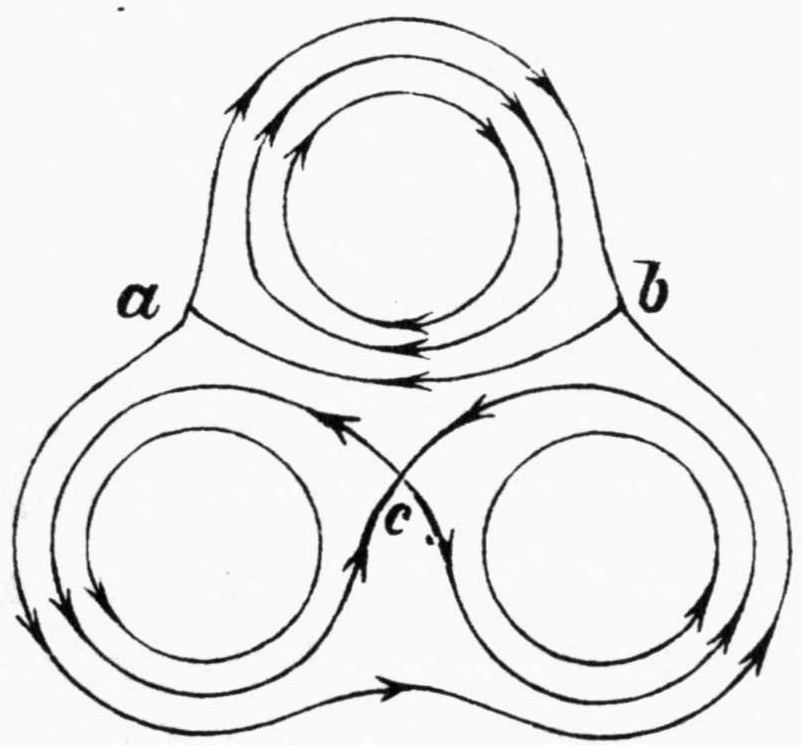 The same trefoil-shaped surface with three circular holes, now with closed arrowed flow curves circulating around each hole; points a and b are marked at the junctions of the upper lobe with the lower ones, and two curves cross at point c between the two lower holes.