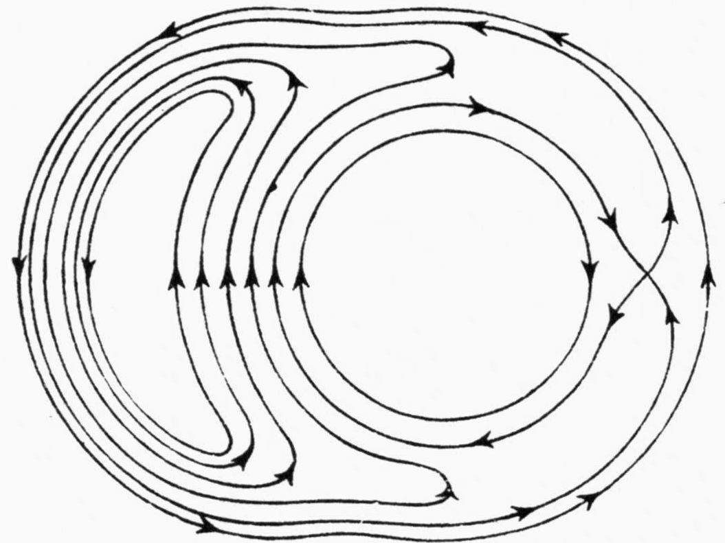 The same oval ring with a circular hole on the right and a narrow crescent-shaped handle on the left, now with closed arrowed flow curves winding around the crescent and around the hole; a row of upward arrows crosses the curves beside the crescent, and on the right two curves cross between the hole and the outer contour.