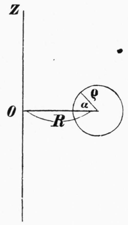 Meridian section of the torus: a vertical axis labelled Z, a point O on it, a horizontal segment R from O to the centre of a circle of radius rho, with the polar angle alpha marked at the centre.