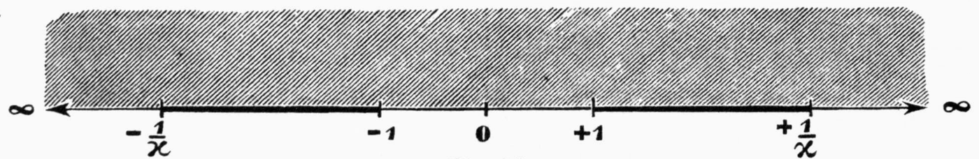 The real axis from minus infinity to plus infinity with the points -1/kappa, -1, 0, +1, +1/kappa marked; the segments from -1/kappa to -1 and from +1 to +1/kappa are drawn heavy as branch cuts, and the upper half-plane is hatched.