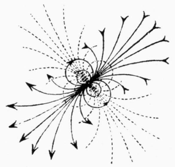 Flow near a simple algebraic discontinuity point: solid arrowed streamlines and dotted level curves all pass through one central point, each family forming loops tangent to a common direction there, with small closed ovals around the point and larger curves radiating out in opposite directions, arrows pointing outward to the lower left and inward from the upper right.