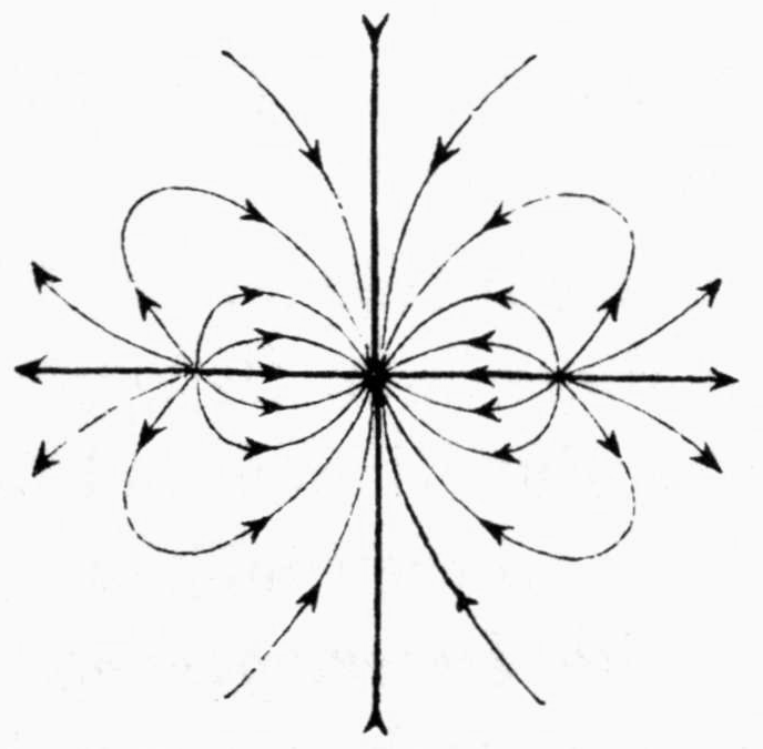 Streamlines of three source-like points on a horizontal axis: arrowed curves loop between a central point and two points to its left and right, with arrowed lines radiating outward along both axes and diagonally.
