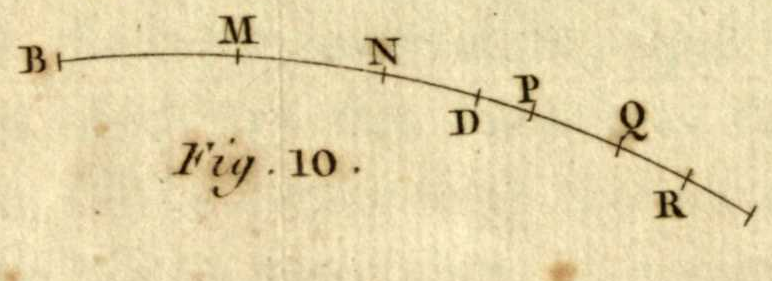 An elliptic arc starting at B, with the points M, N, D, P, Q, R marked in turn along it.