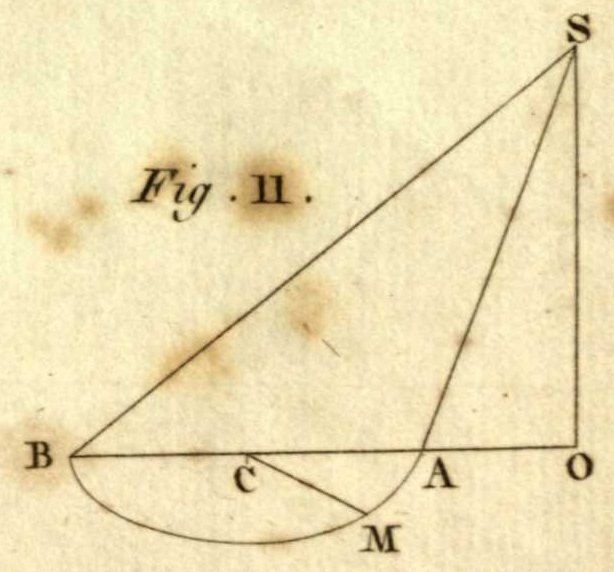 A right triangle SBO with the vertical side SO, the line SA to the point A on the base BO, the half-circle on the diameter BA below the base with centre C, and the radius CM to a point M on it.