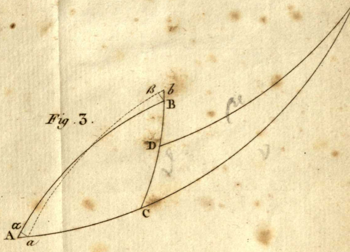 A spherical triangle ABC with the side AC prolonged beyond C and a second arc drawn from the point D on BC up to meet that prolongation, together with a dashed arc from a to beta beside AB and short dotted marks lettered alpha, a at A and beta, b at B.