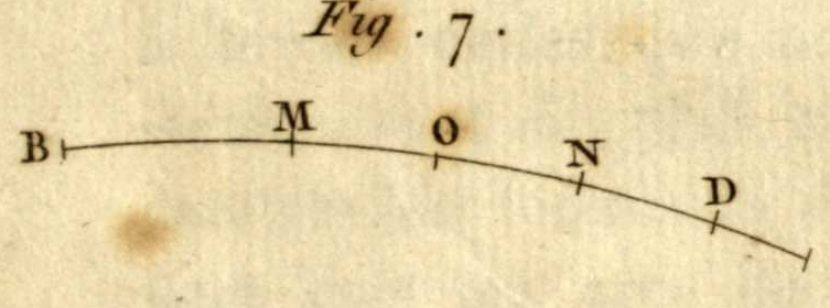 An elliptic arc starting at B, with the points M, O, N, D marked in turn along it.