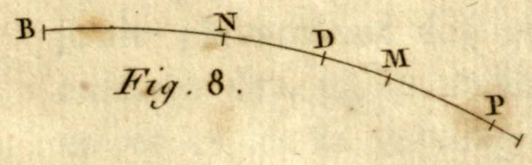 An elliptic arc starting at B, with the points N, D, M, P marked in turn along it.