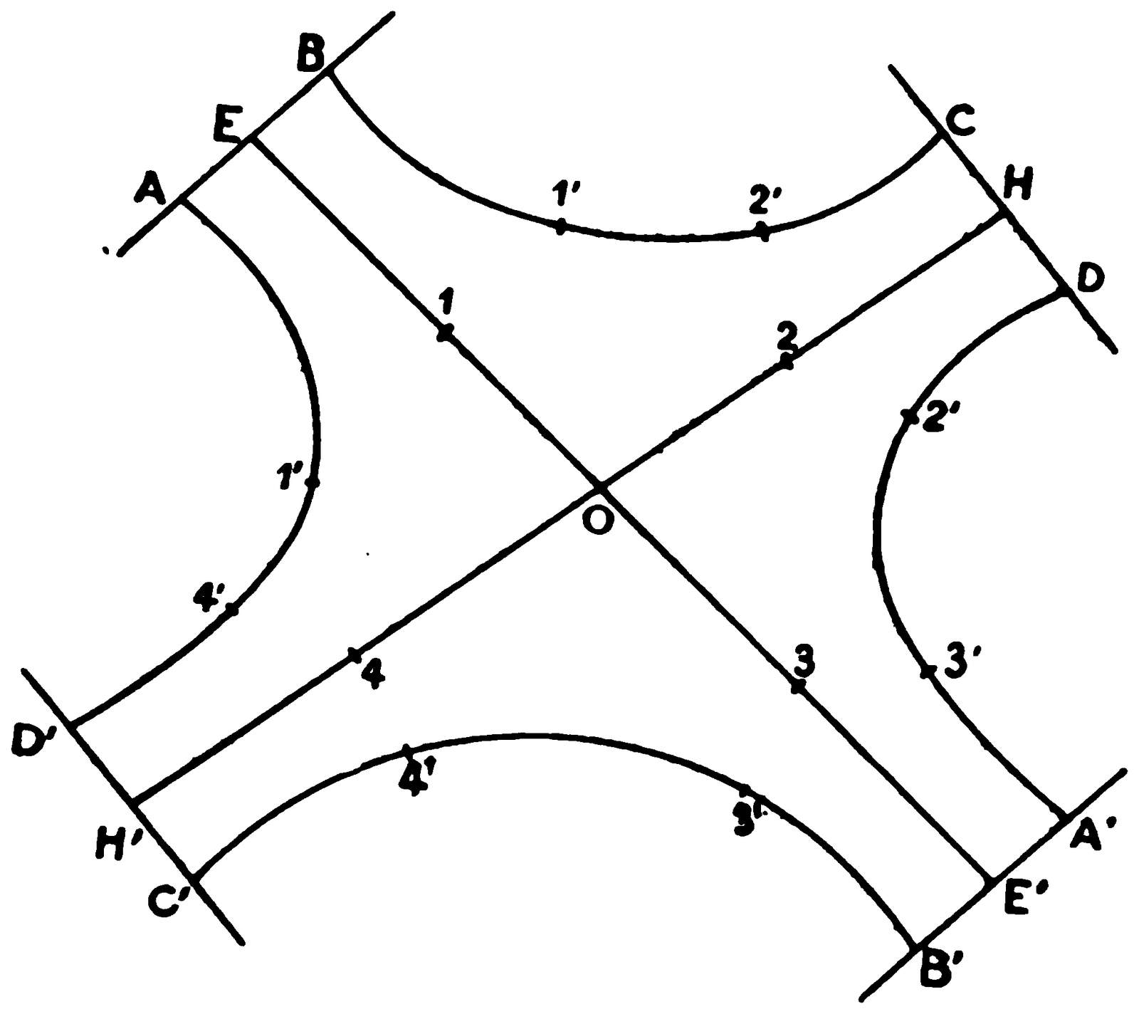 Part of the developed polygon: two straight lines E1O3E' and H2O4H' crossing at the singular point O; four hyperbola-like arcs B1'2'C, D2'3'A', B'3'4'C' and D'4'1'A bend away from O between them; the ends of the arcs and lines lie on four short boundary segments AEB, CHD, A'E'B' and C'H'D'.