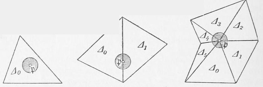 Innerer Punkt, Kantenpunkt, Eckpunkt einer Triangulation