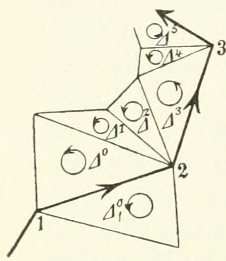 Linkes Ufer eines Polygons