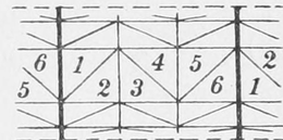 Triangulation von B